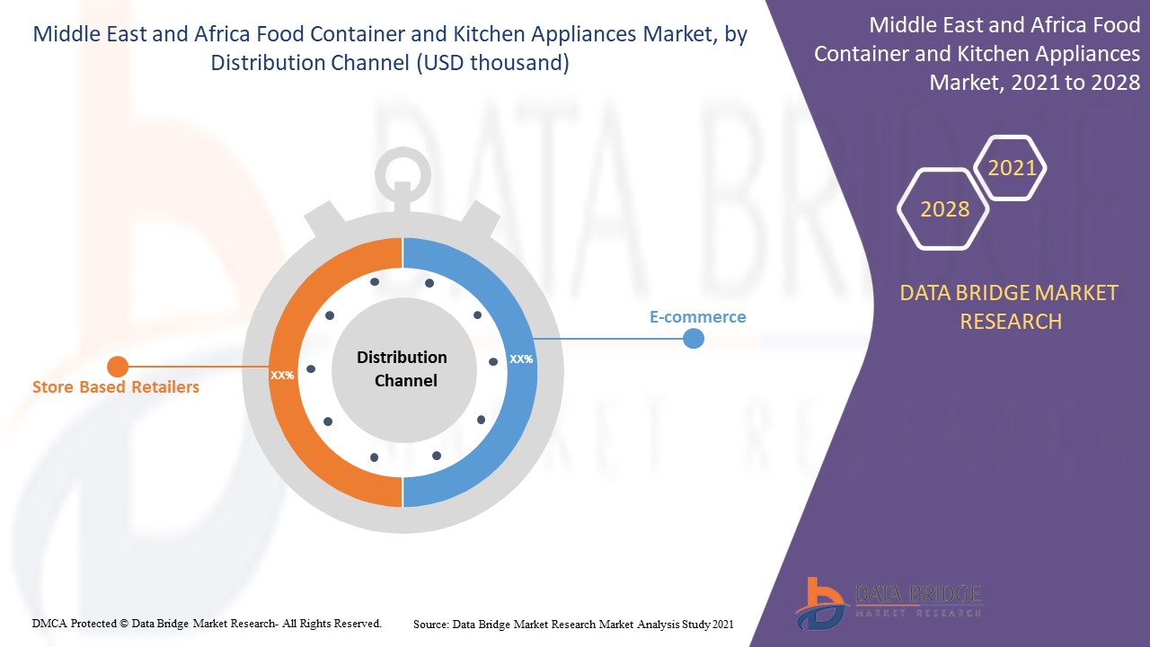 Middle East and Africa Food Container and Kitchen Appliances Market