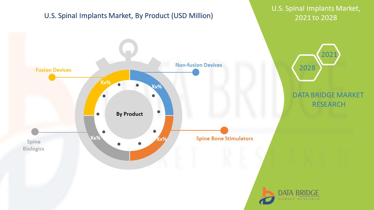U.S. Spinal Implants Market
