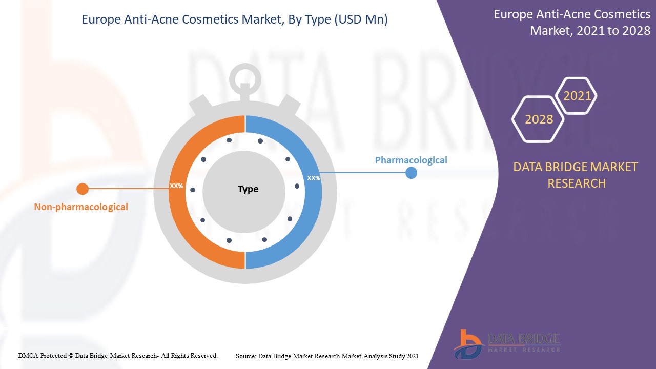 Europe Anti-Acne Cosmetics Market