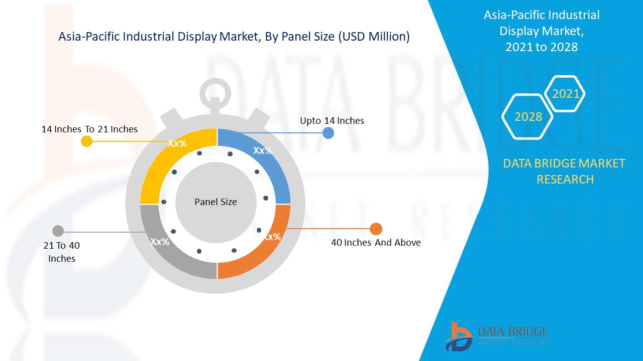 Asia-Pacific Industrial Display Market