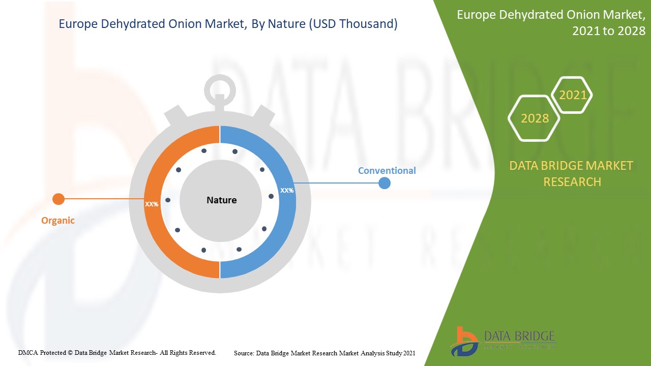 Europe Dehydrated Onion Market