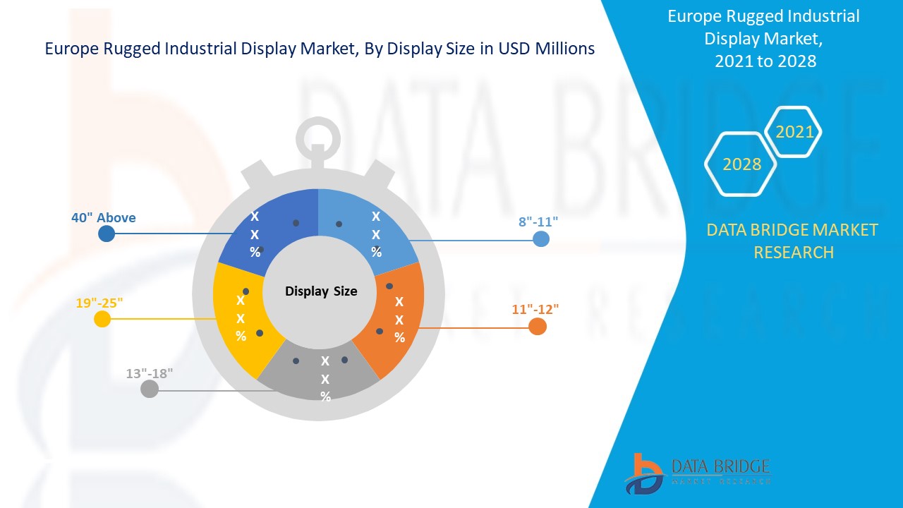 Europe Rugged Industrial Display Market 