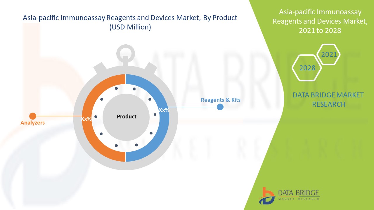 Asia-Pacific Immunoassay Reagents and Devices Market 