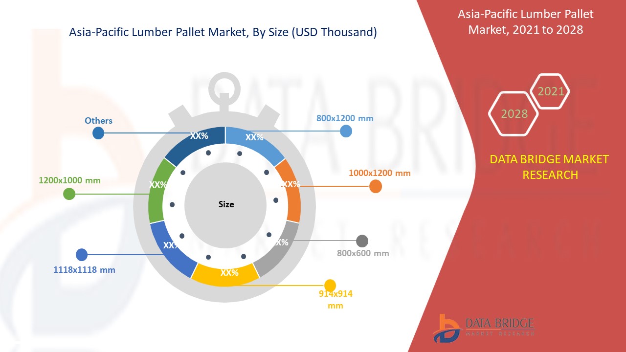 Asia-Pacific Lumber Pallet Market 