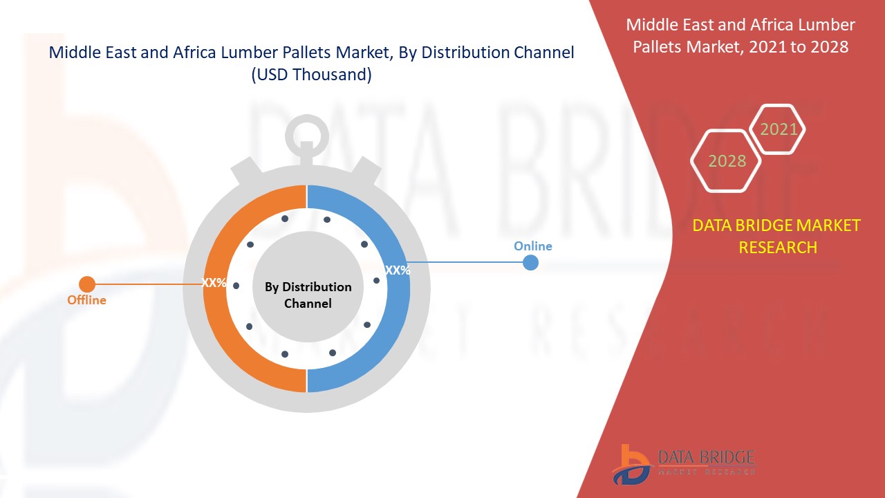 Middle East and Africa Lumber Pallets Market