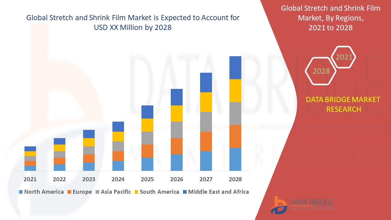 Stretch and Shrink Film Market 