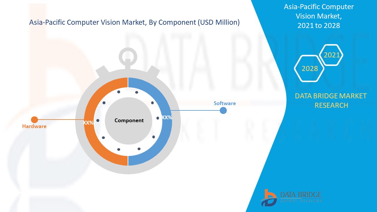 Asia-Pacific Computer Vision Market 