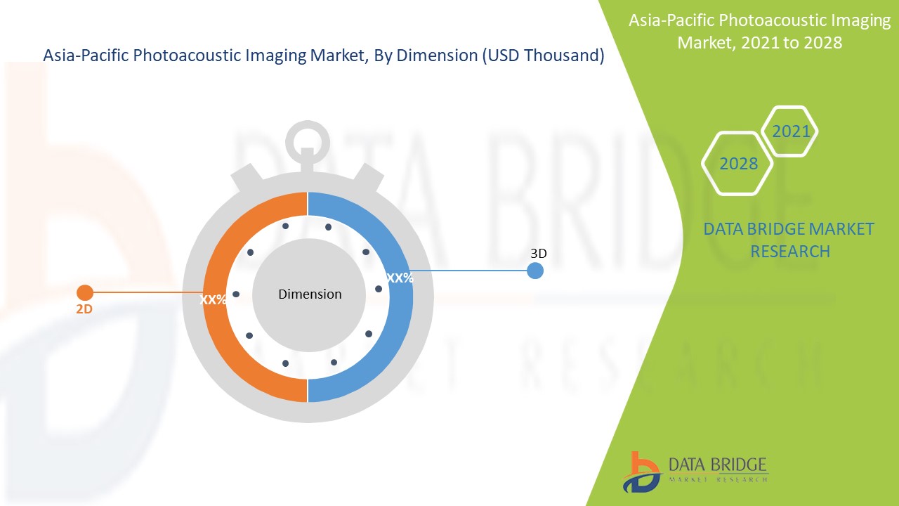 Asia-Pacific Photoacoustic Imaging Market