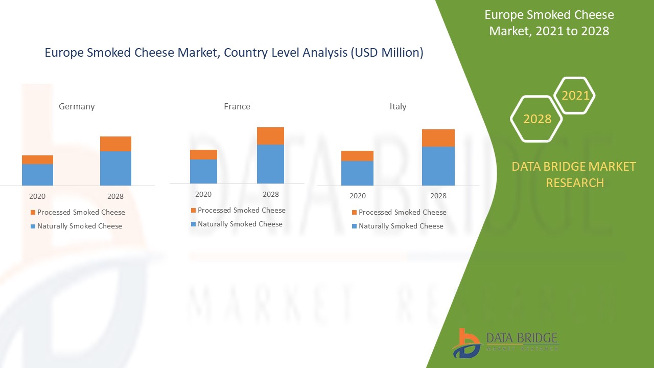 Europe Smoked Cheese Market