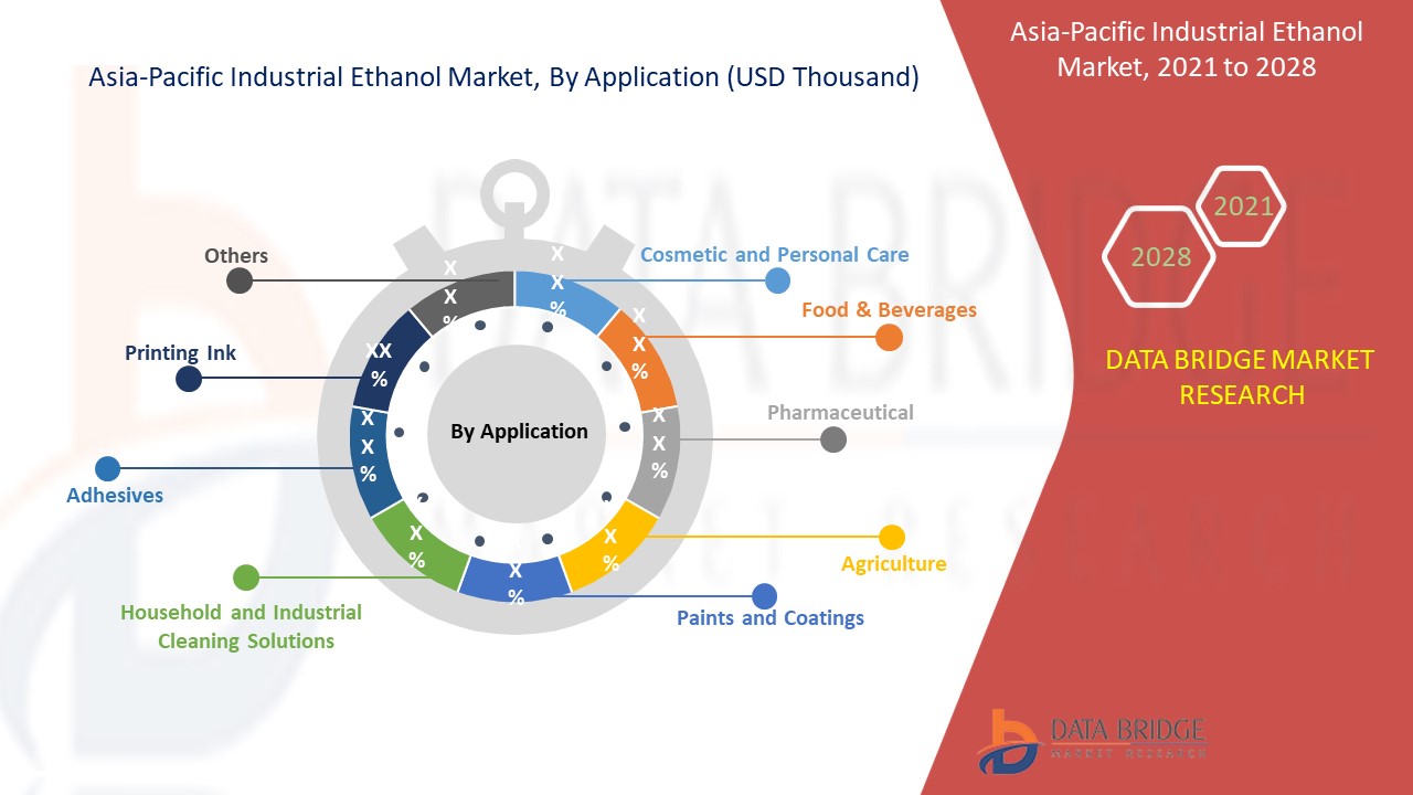 Asia-Pacific Industrial Ethanol Market 