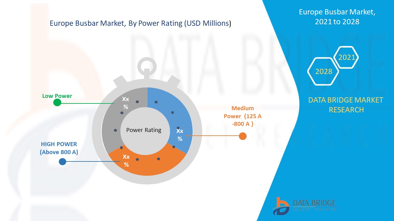 Europe Busbar Market