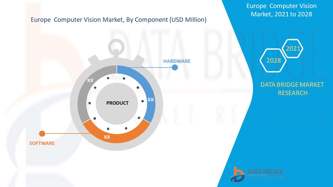 Europe Computer Vision Market 