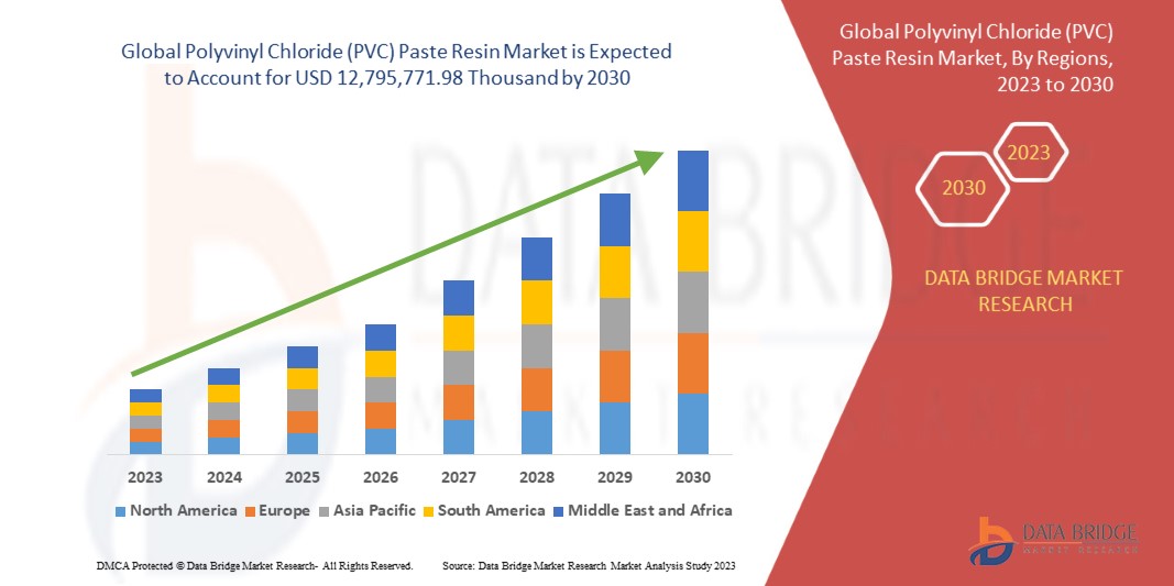  Polyvinyl Chloride (PVC) Paste Resin Market 