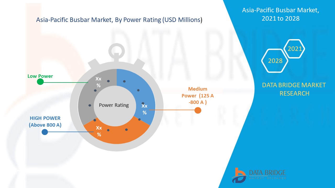 Asia-Pacific Busbar Market 