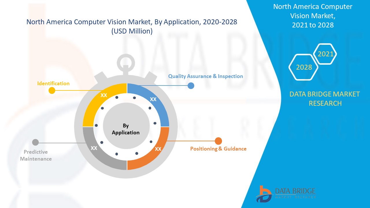 Mercado de visión artificial en América del Norte