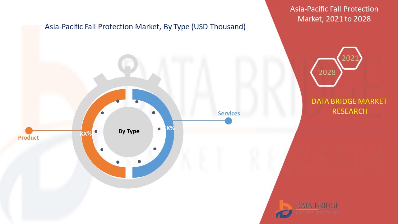 Asia-Pacific Fall Protection Market 