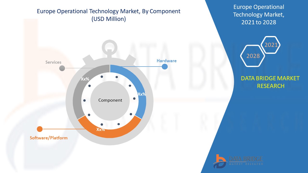 Marché européen des technologies opérationnelles
