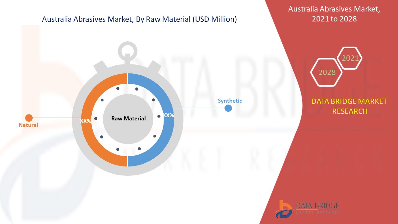 澳大利亚磨料市场