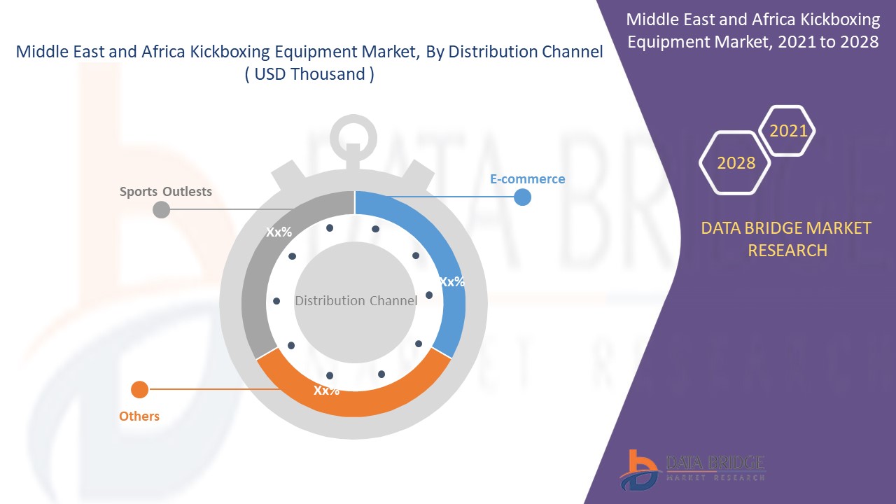 Рынок кикбоксингового оборудования на Ближнем Востоке и в Африке