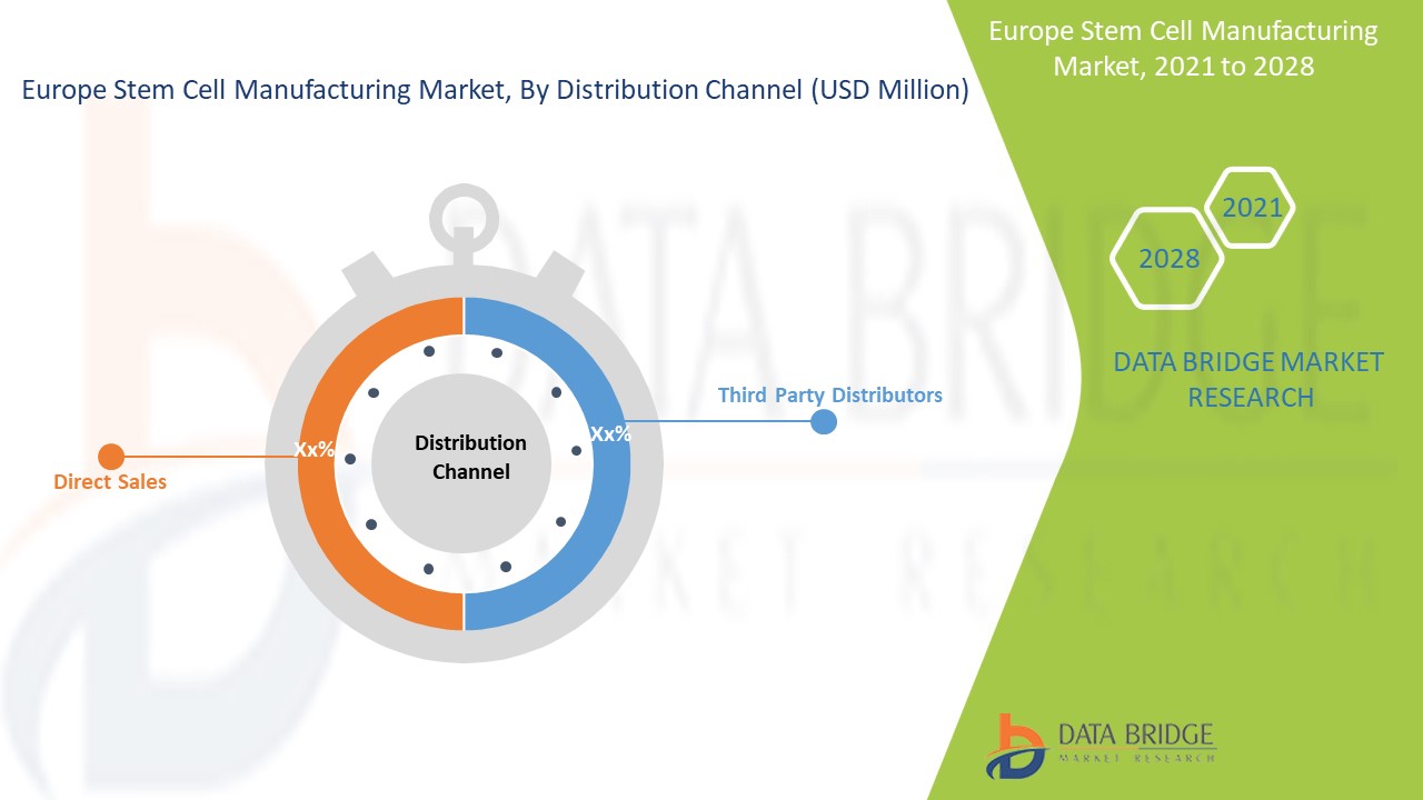 Europe Stem Cell Manufacturing Market 