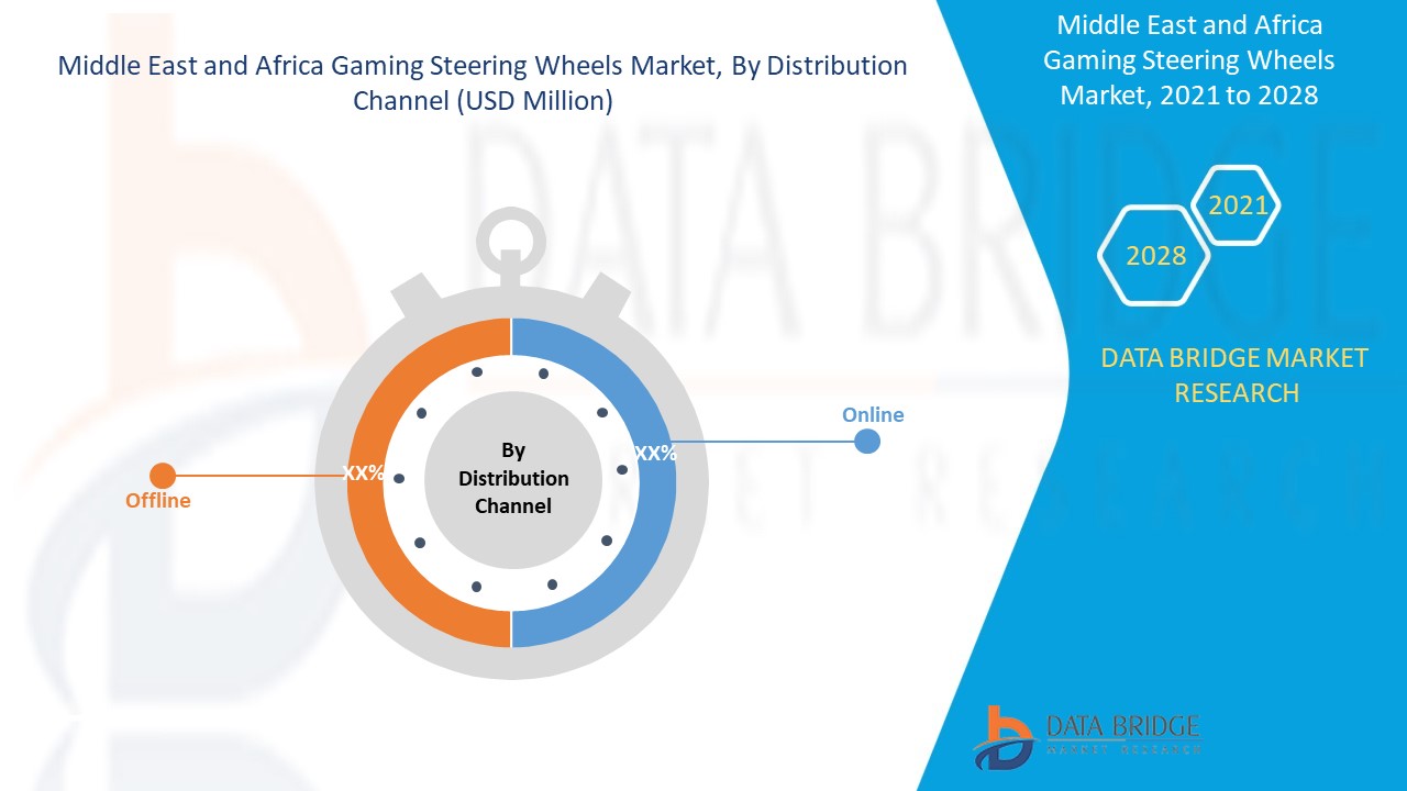 Middle East and Africa Gaming Steering Wheels Market 