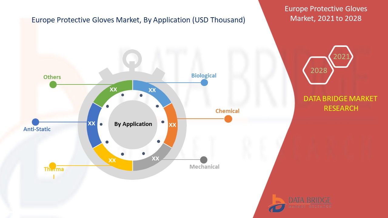 Europe Protective Gloves Market 
