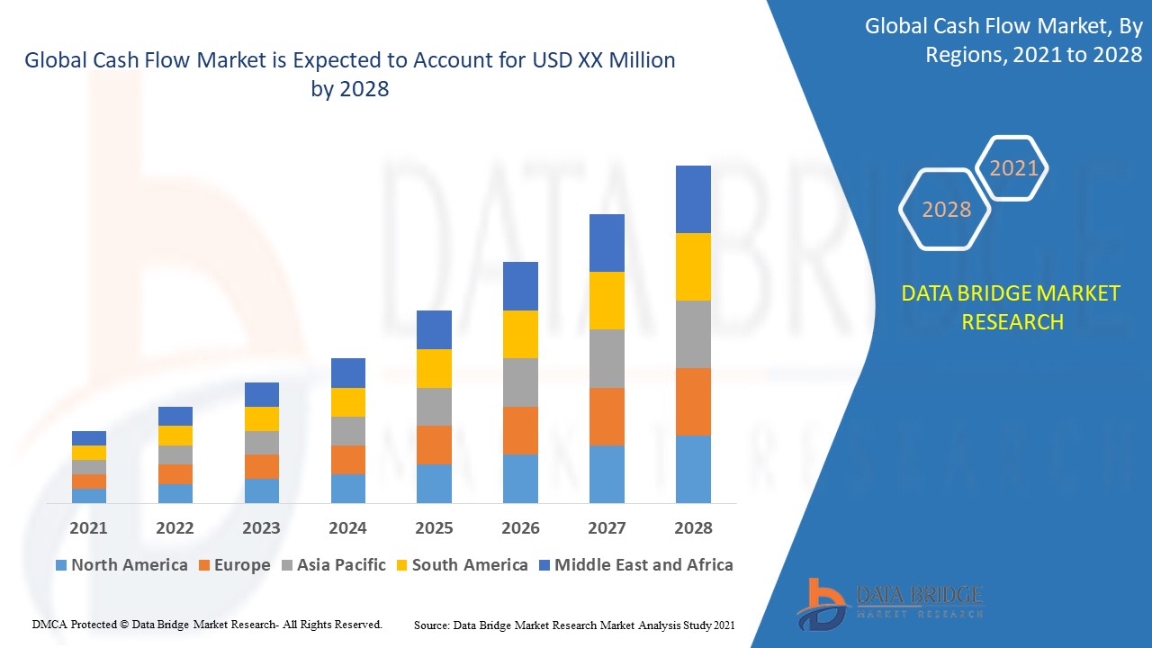 Cash Flow Market