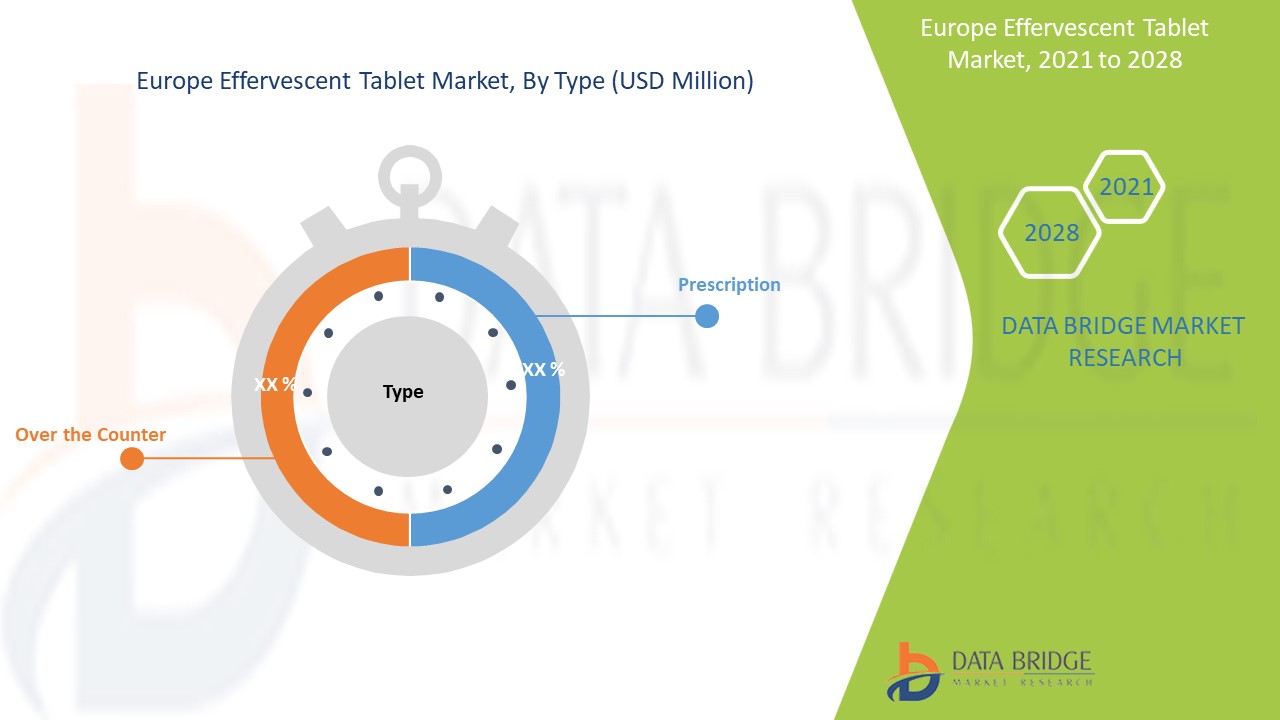 Europe Effervescent Tablet Market