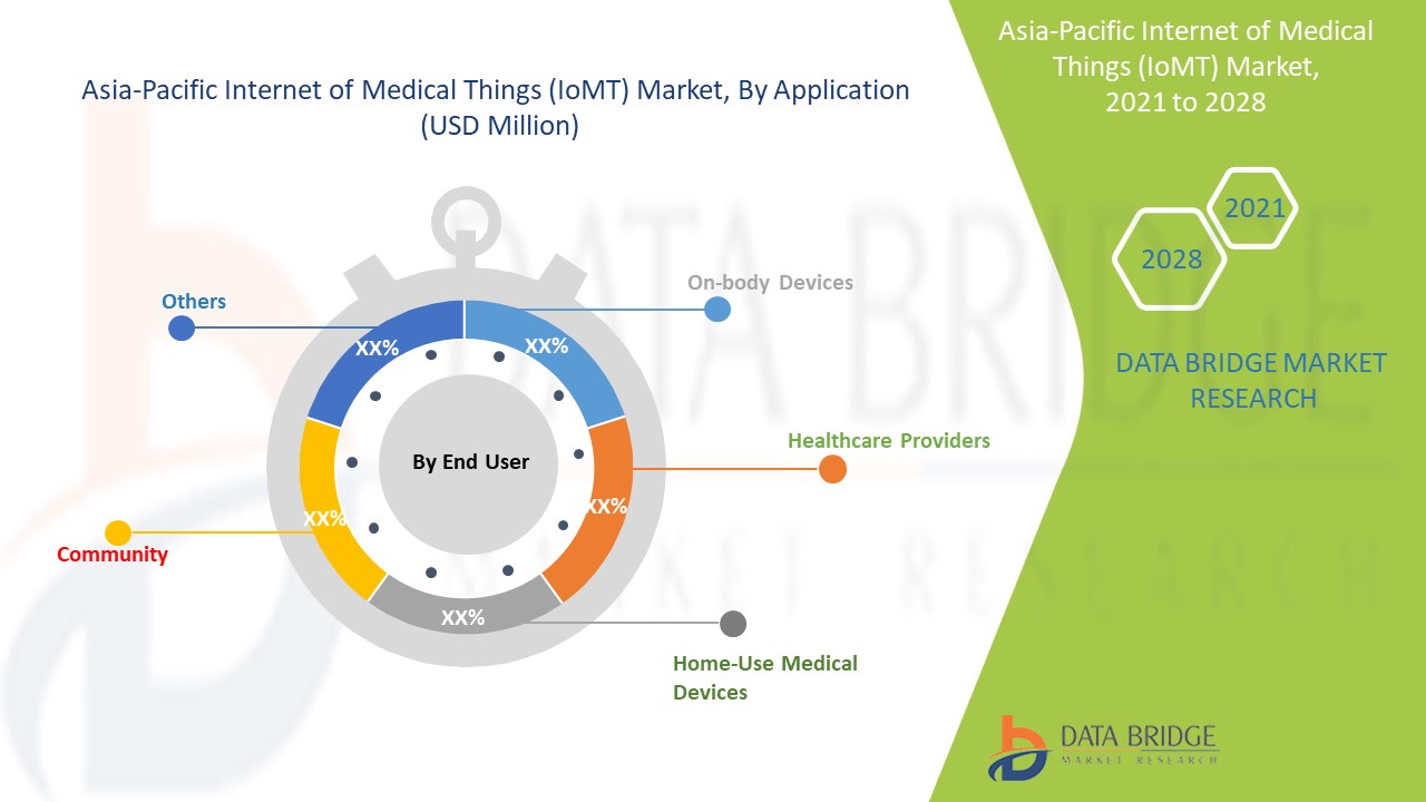 Asia-Pacific Internet of Medical Things (IoMT) Market 
