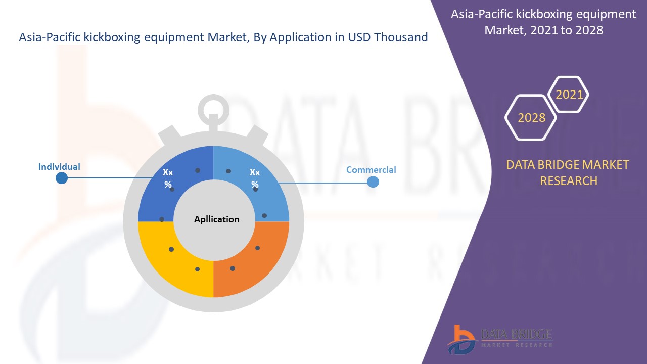 Marché des équipements de kickboxing en Asie-Pacifique