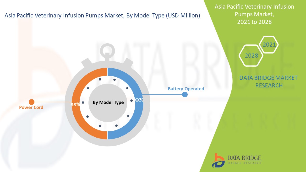 Asia-Pacific Veterinary Infusion Pumps Market