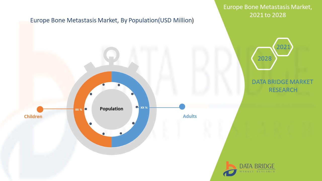 Europe Bone Metastasis Market 