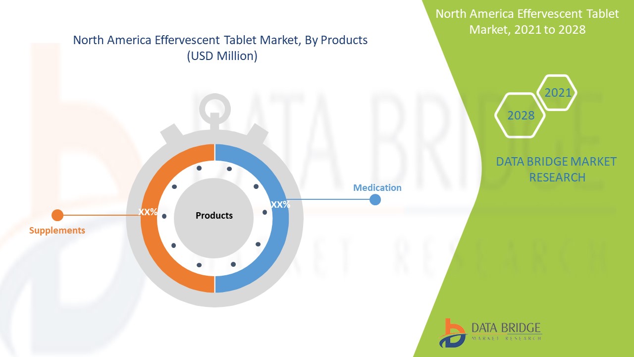 North America Effervescent Tablet Market 