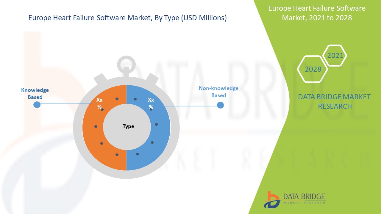 Europe Heart Failure Software Market 