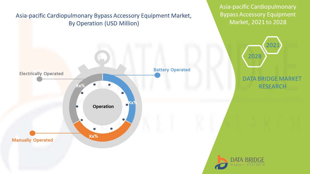 Asia-Pacific Cardiopulmonary Bypass Accessory Equipment Market 