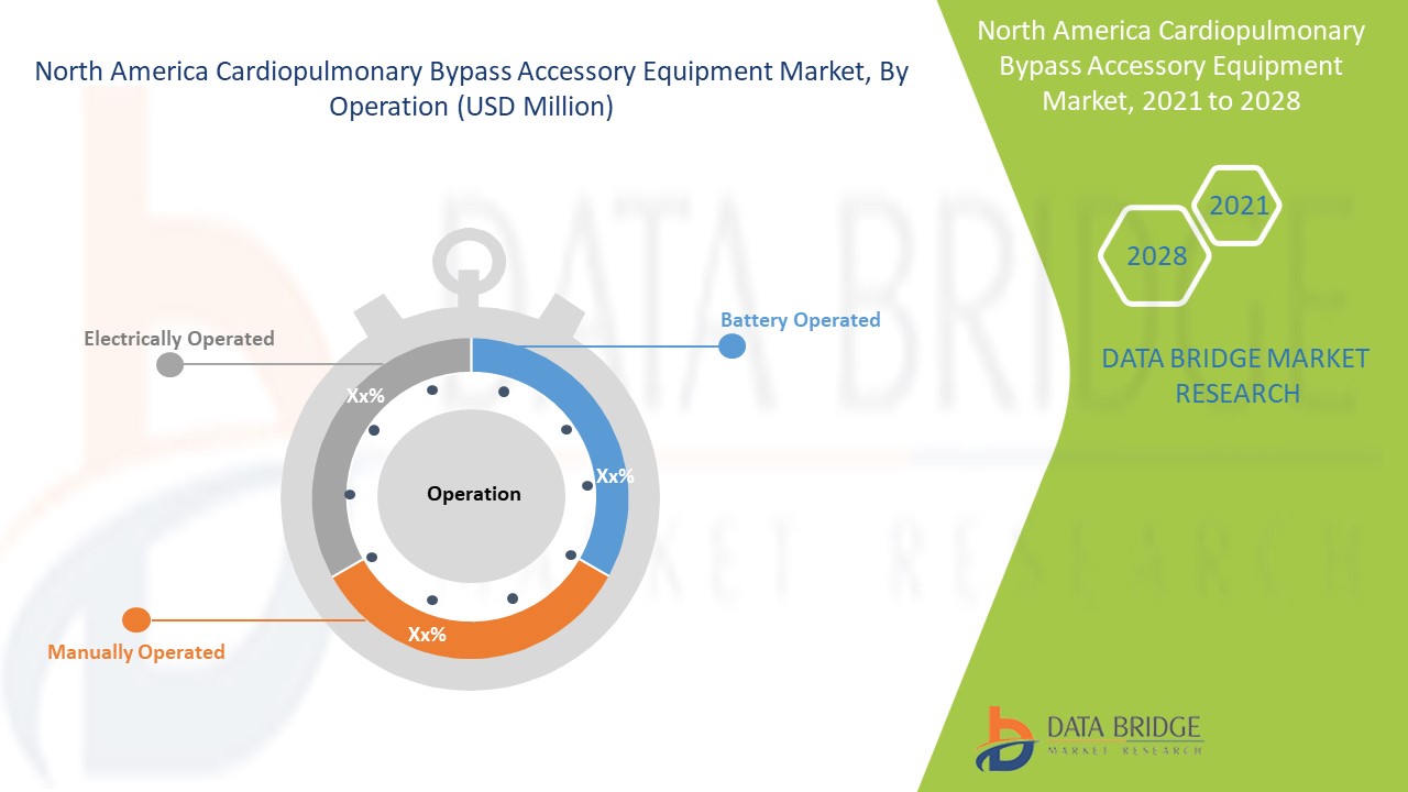 Mercado de equipos accesorios para bypass cardiopulmonar en América del Norte