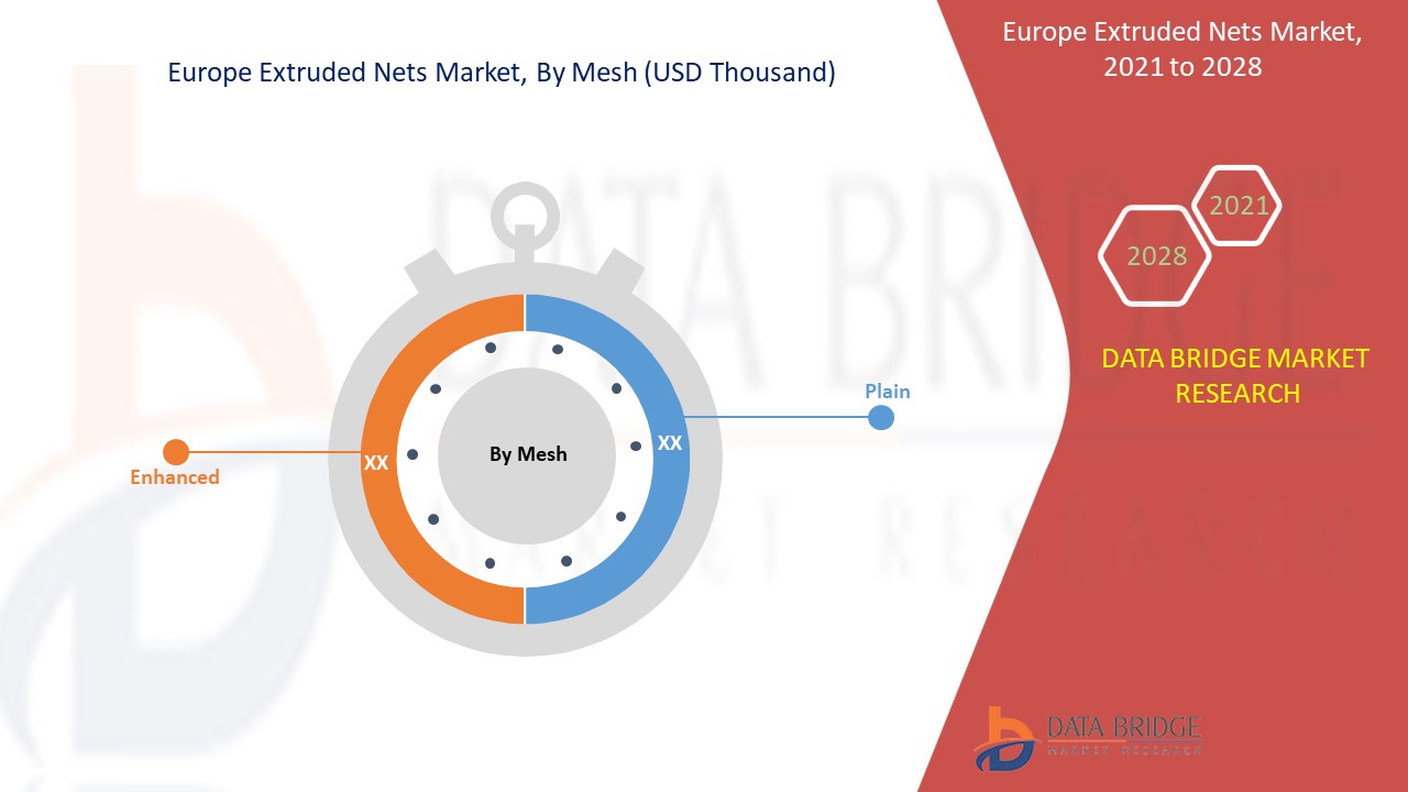 Europe Extruded Nets Market