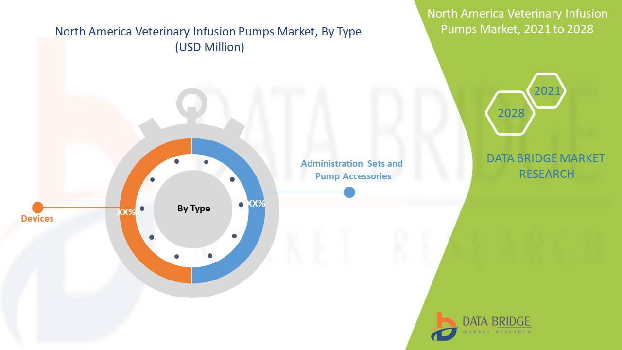 North America Veterinary Infusion Pumps Market 