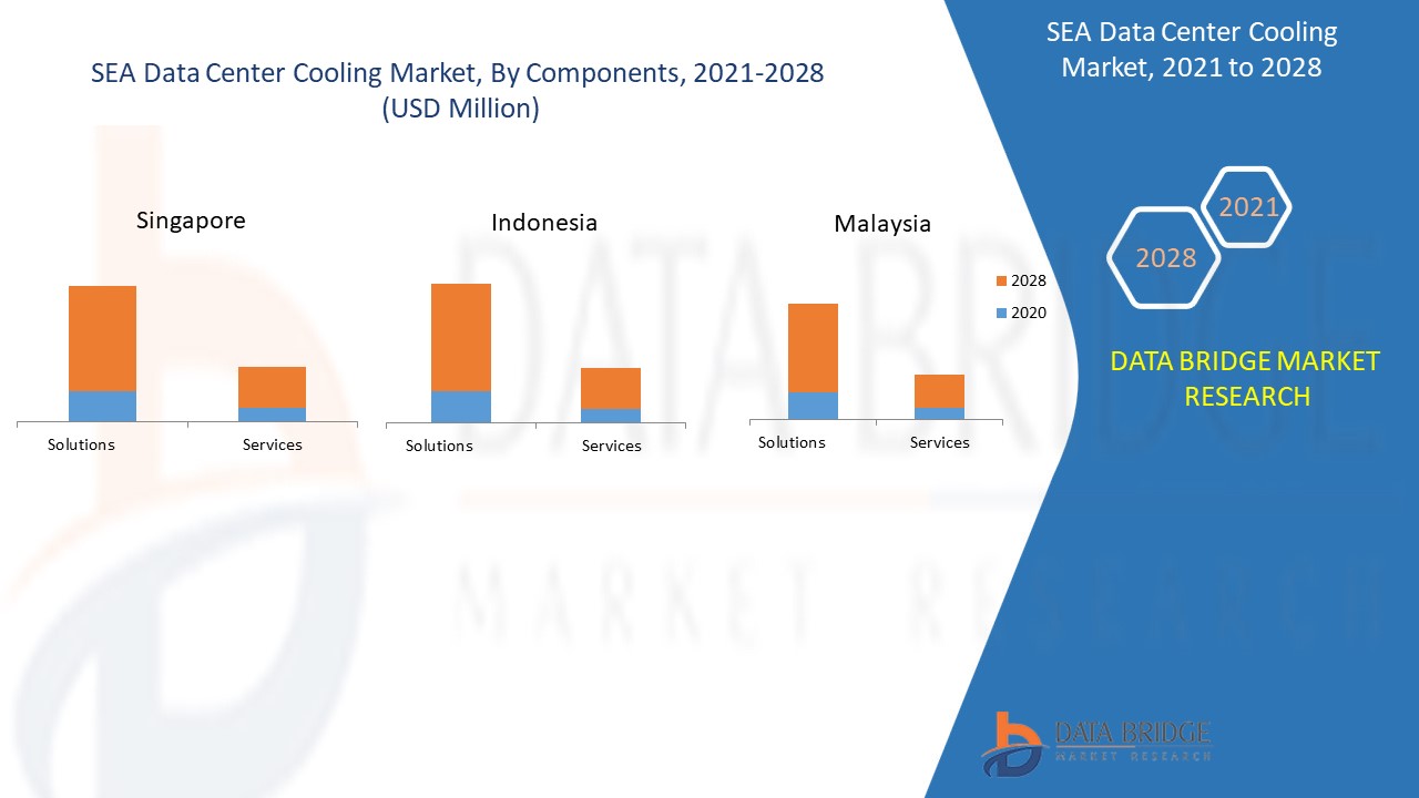 SEA-Markt für die Kühlung von Rechenzentren