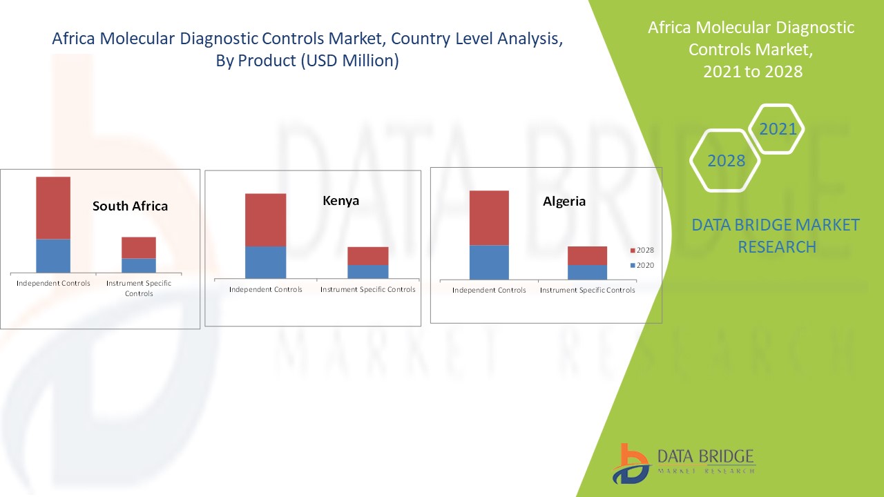 Рынок средств молекулярной диагностики в Африке