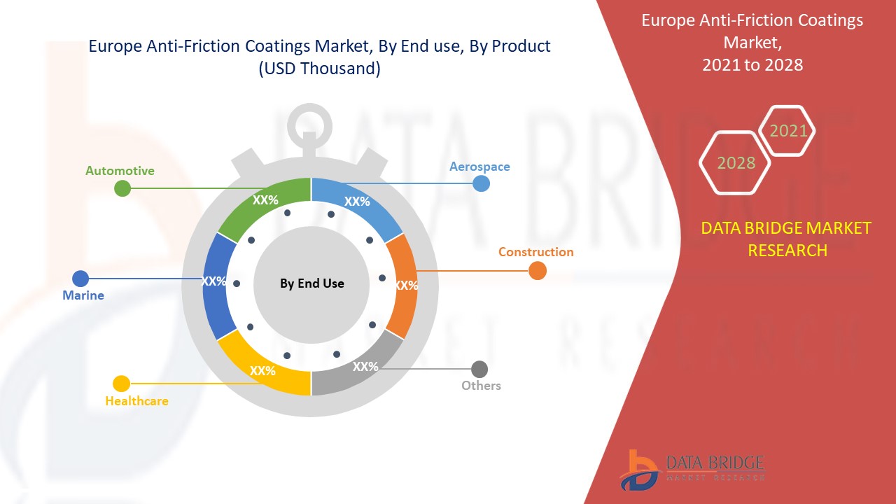 Europe Anti-Friction Coatings Market 