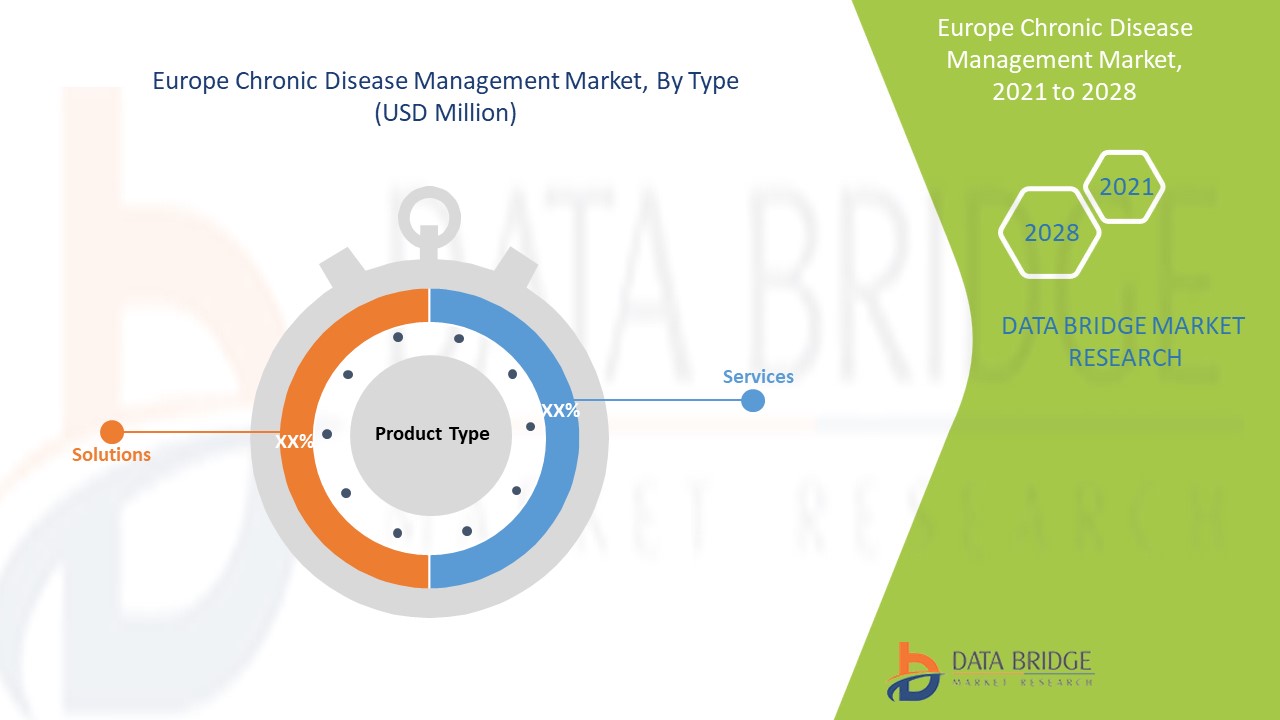 Europe Hydrocephalus Market 