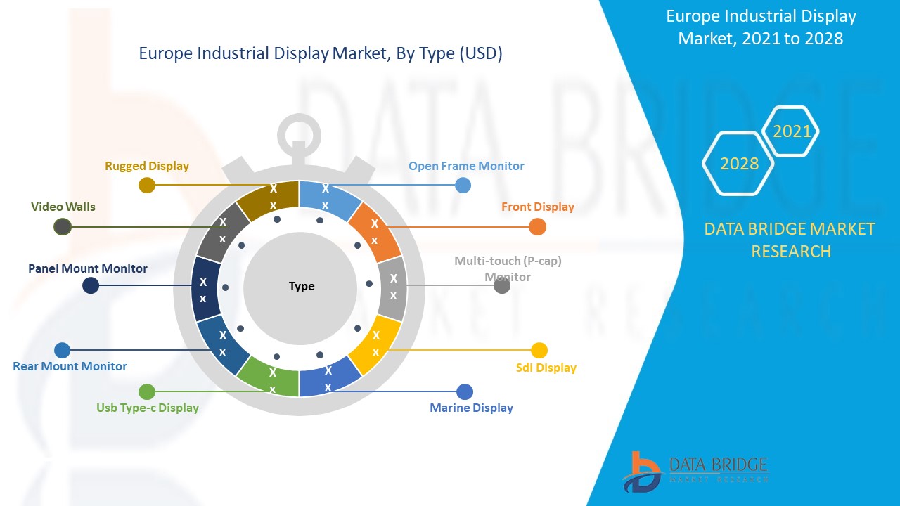 欧州産業用ディスプレイ市場