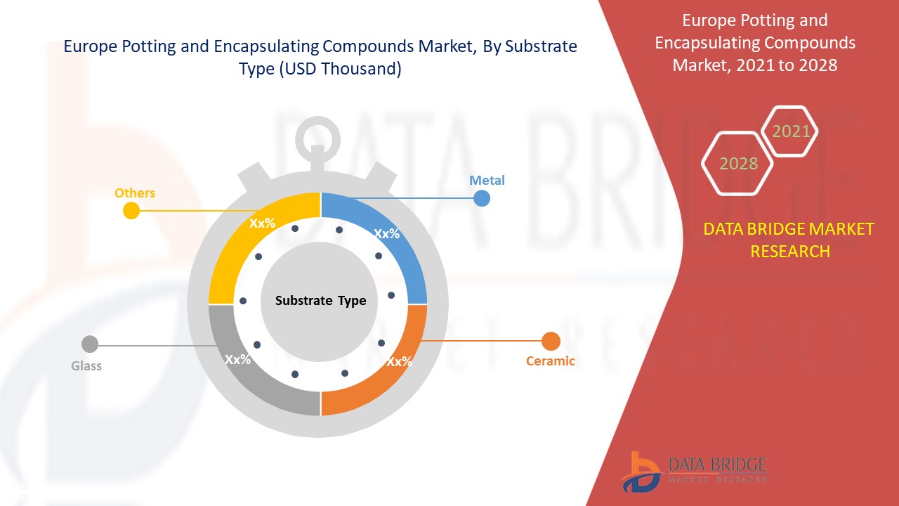 Europe Potting and Encapsulating Compounds Market 