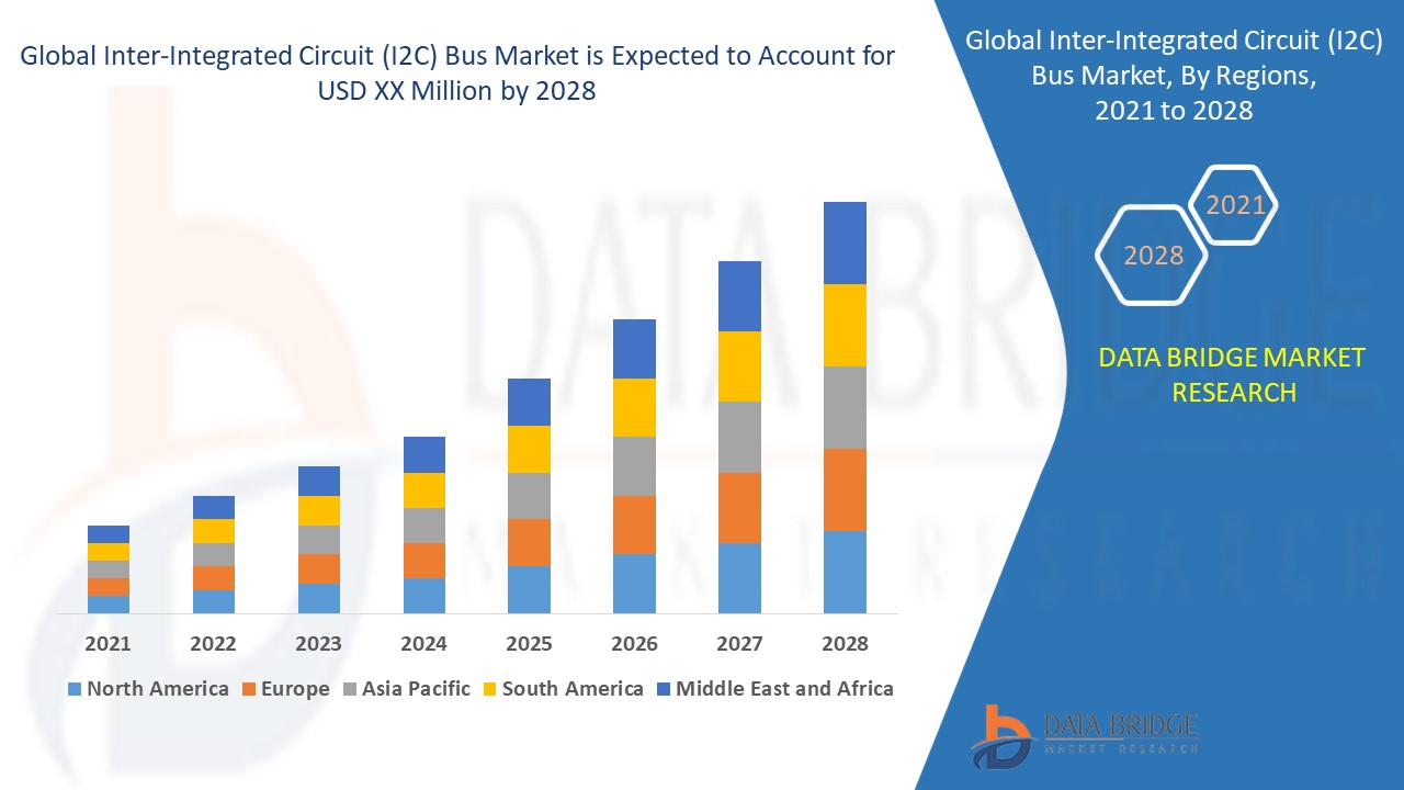 Inter-Integrated Circuit (I2C) Bus Market