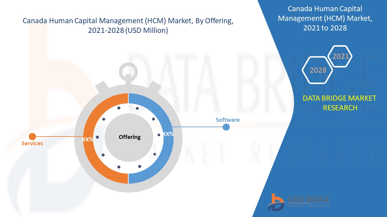 Kanadischer Markt für Human Capital Management (HCM)