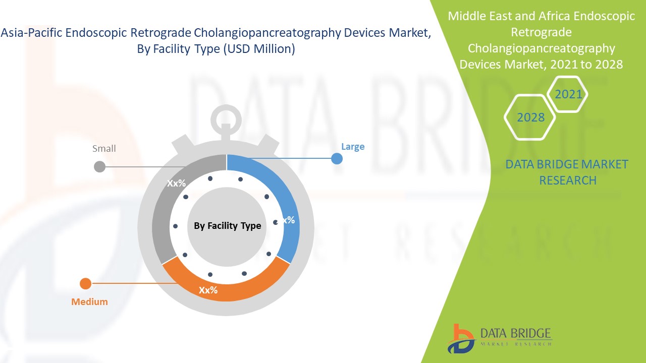 Asia-Pacific Endoscopic Retrograde Cholangiopancreatography Devices Market 