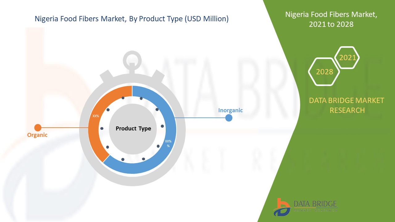 Nigeria Food Fibers Market 