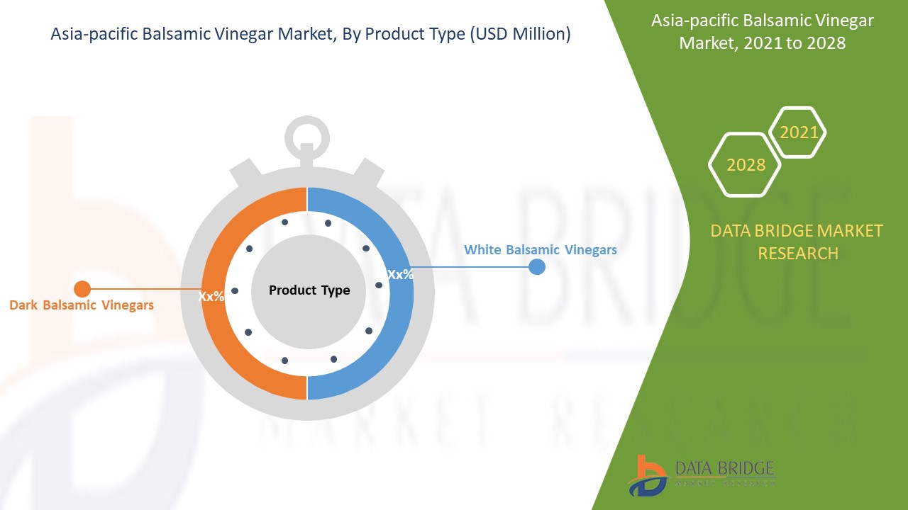 Asia-Pacific Balsamic Vinegar Market 