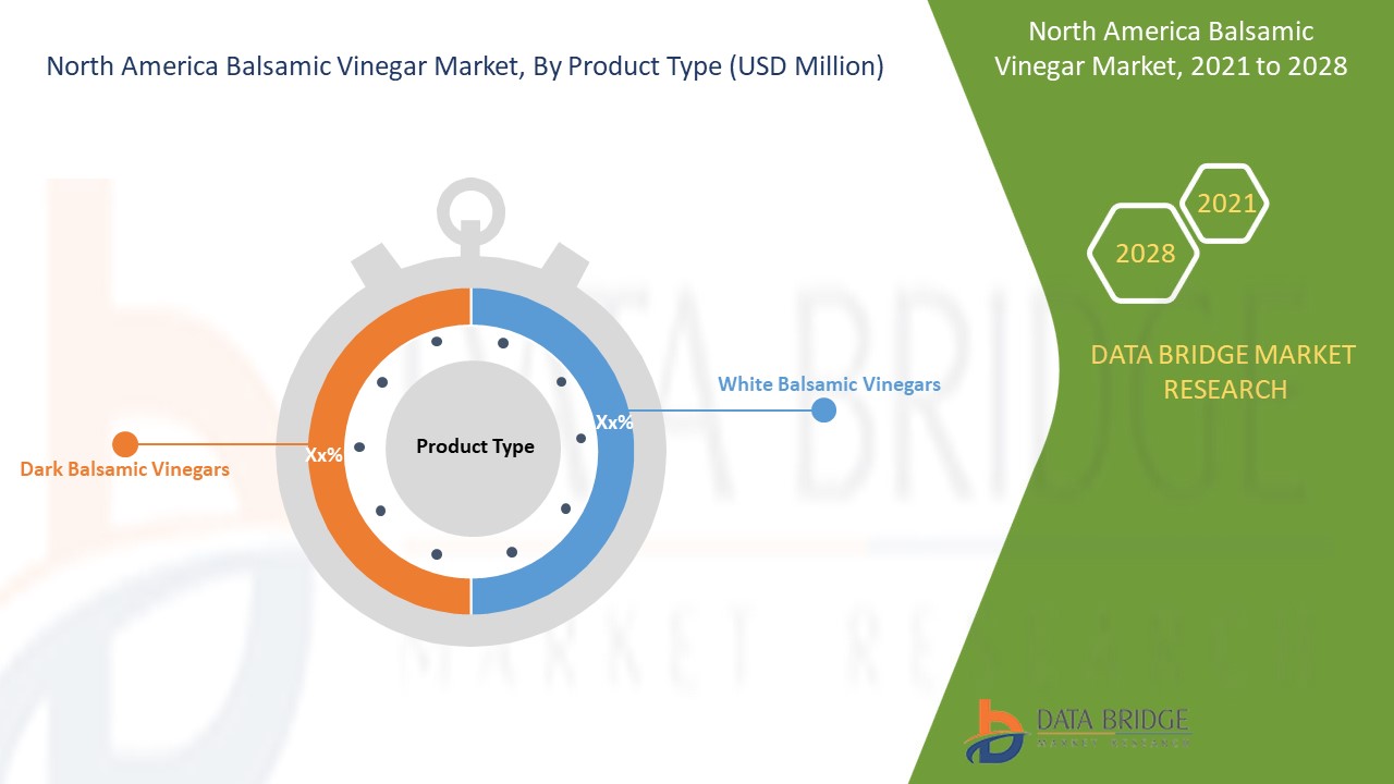Mercado de vinagre balsámico en América del Norte